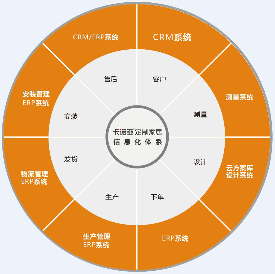 如何開發舊房改造市場？舊房改造市場開發需要哪些條件？