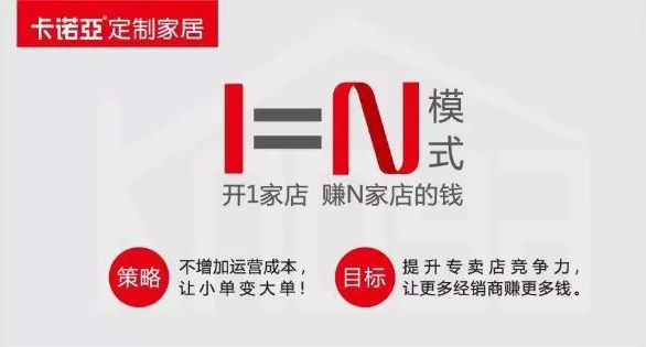 投資全屋定製，盈利模式是關鍵