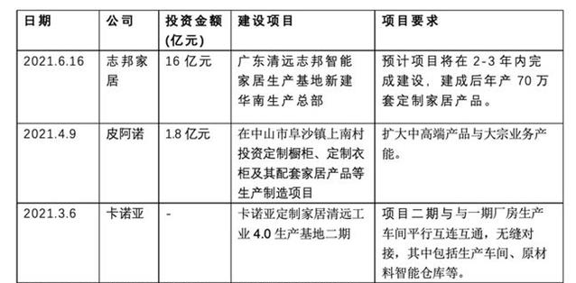 精裝修市場向全屋定製靠攏，定製家居將成為新的風口