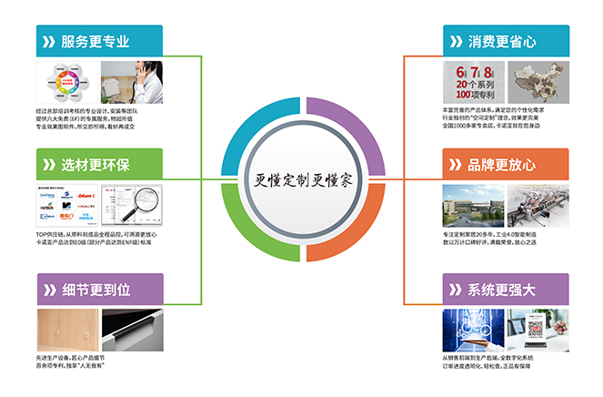 探花在线视频定製家居“更懂定製更懂家”