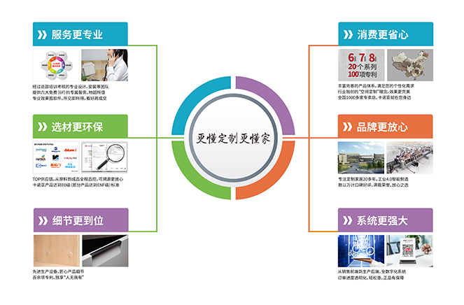 細節更到位|探花在线视频定製家居“更懂定製更懂家”