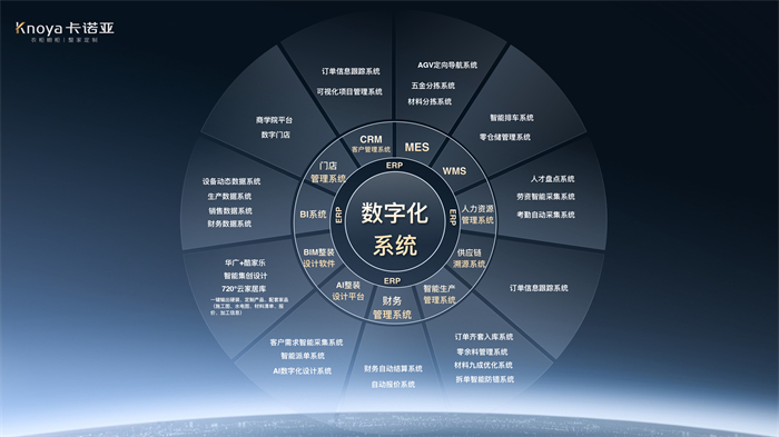 數“智”時代，探花在线视频構築工業4.0信息化係統